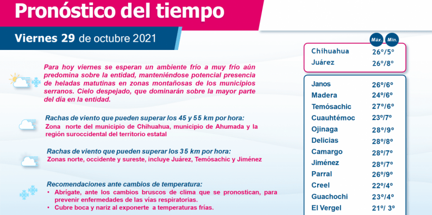 Meteored Mx Clima De Nuevo Laredo Por Hora Best Temperatura De