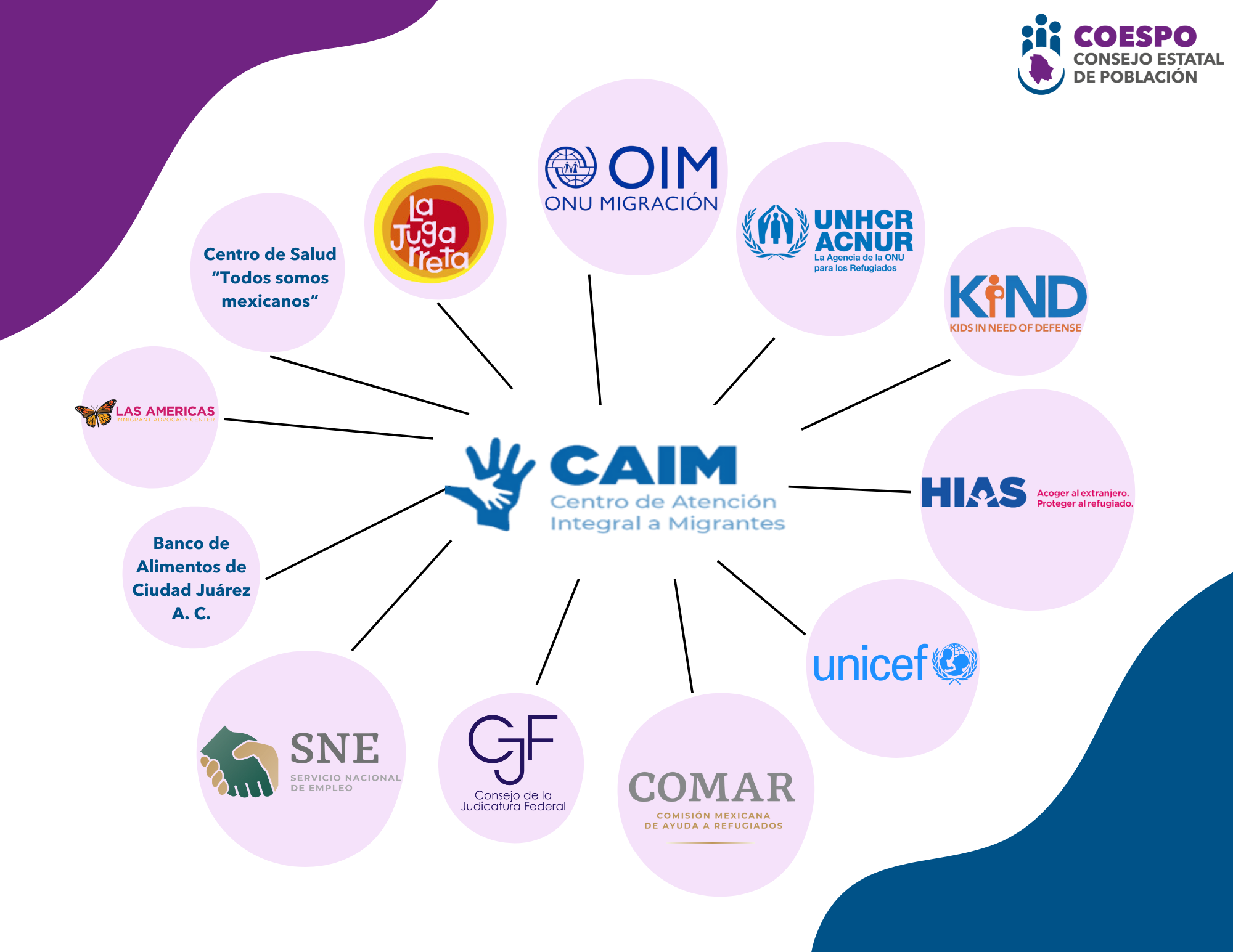 Aliados intalados en CAIM