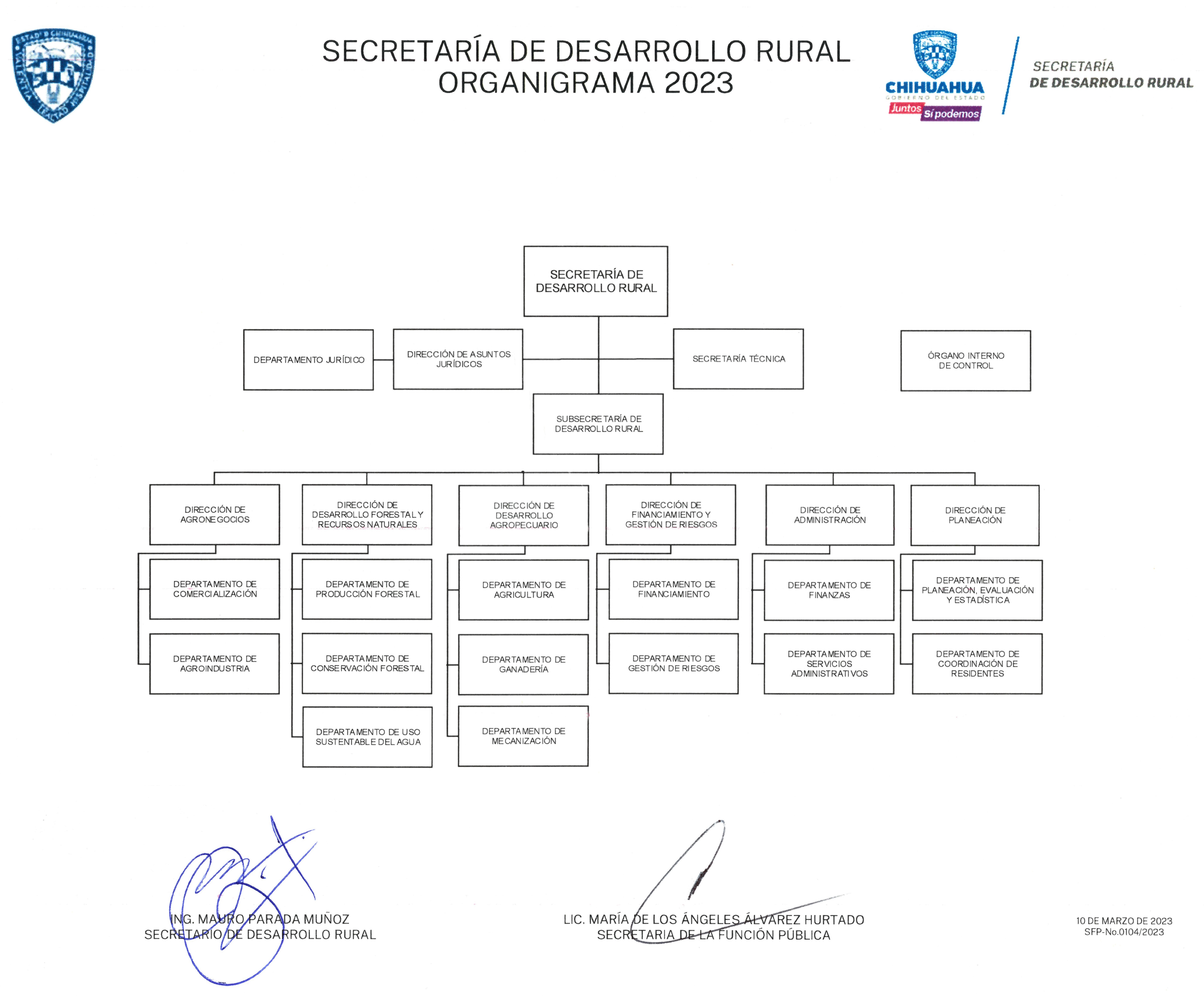 Estructura Orgánica SDR 2023