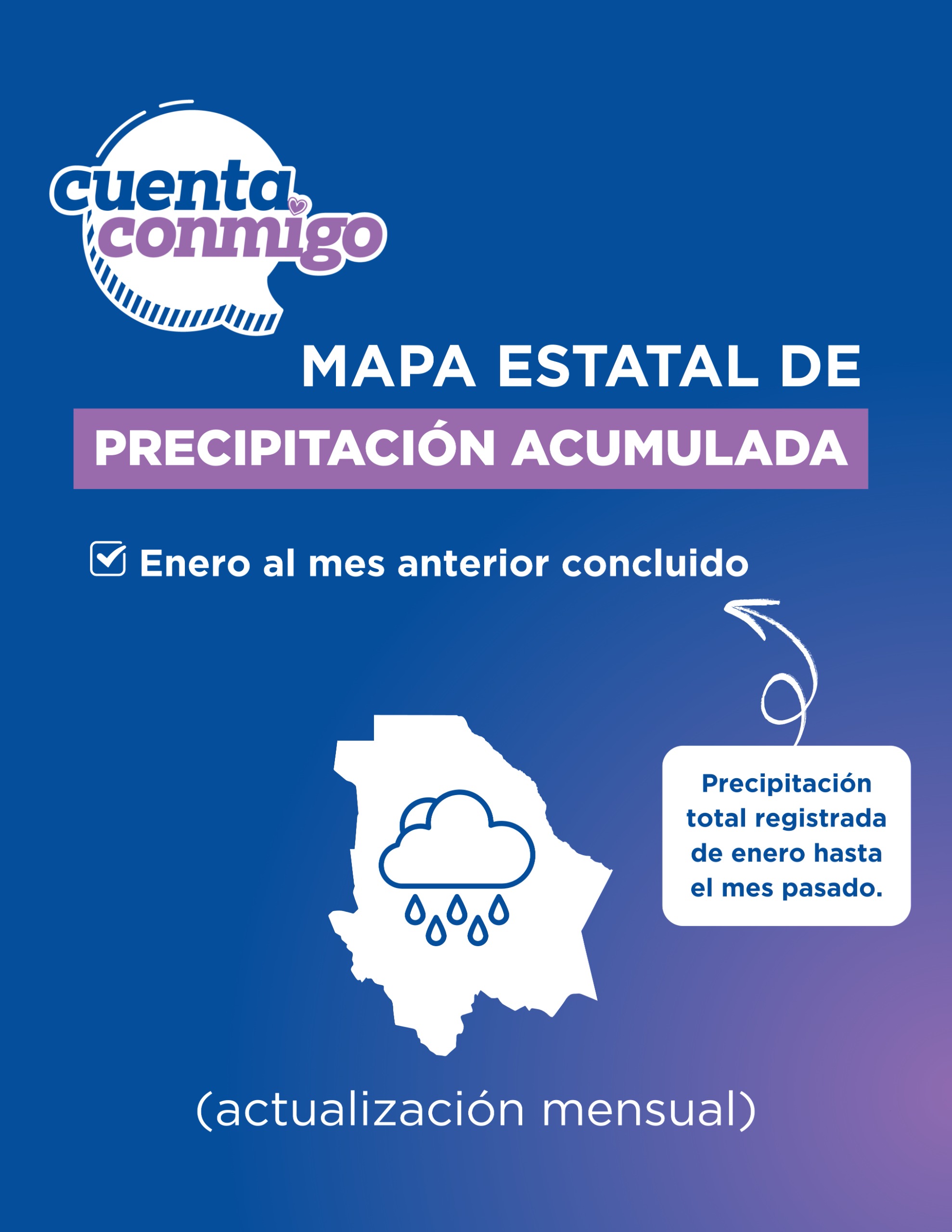 Enero al mes anterior concluído
