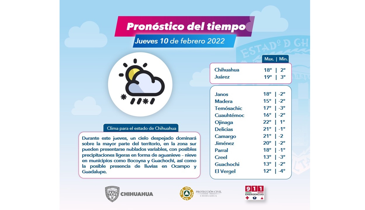 Pronóstico