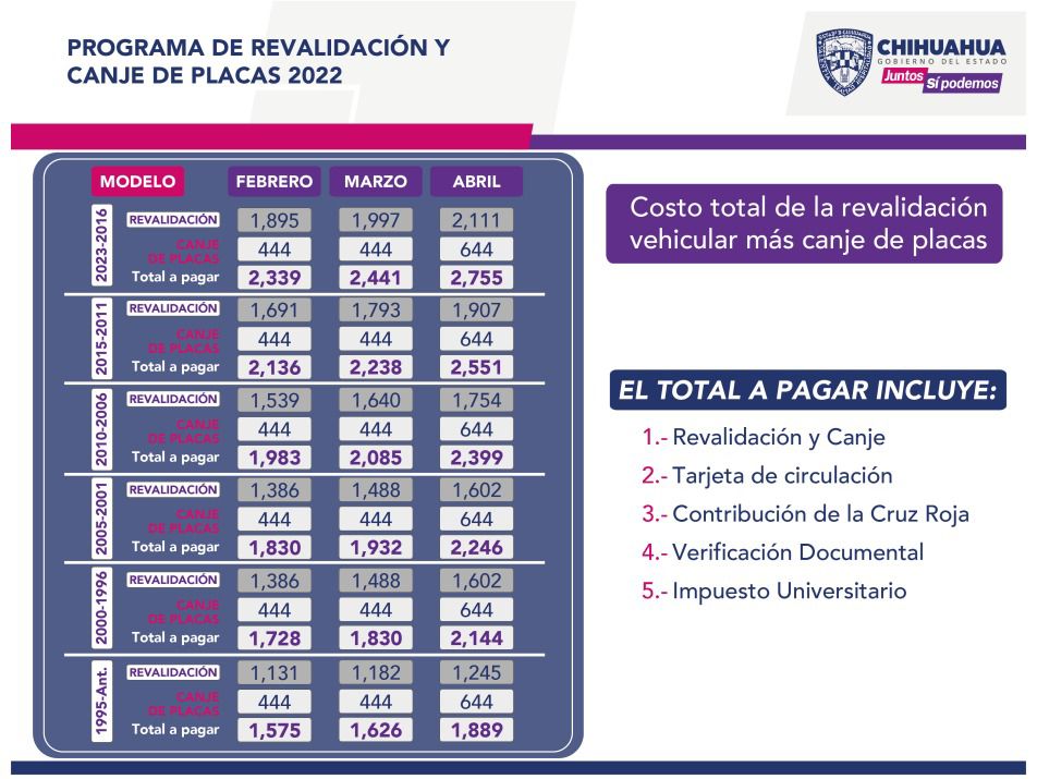 Programa de Revalidación y Canje de Placas para reforzar la seguridad