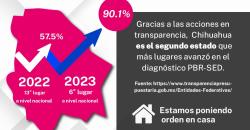 Por sus acciones de transparencia el Estado de Chihuahua mejoró en diagnóstico de implementación del PBR